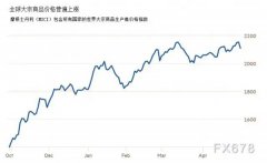 面对石材价格疯长，新宝gg深化转型创新